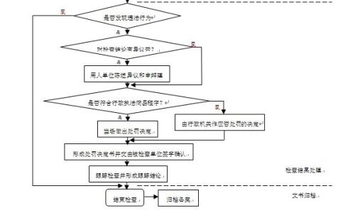 生产安全应急预案备案流程